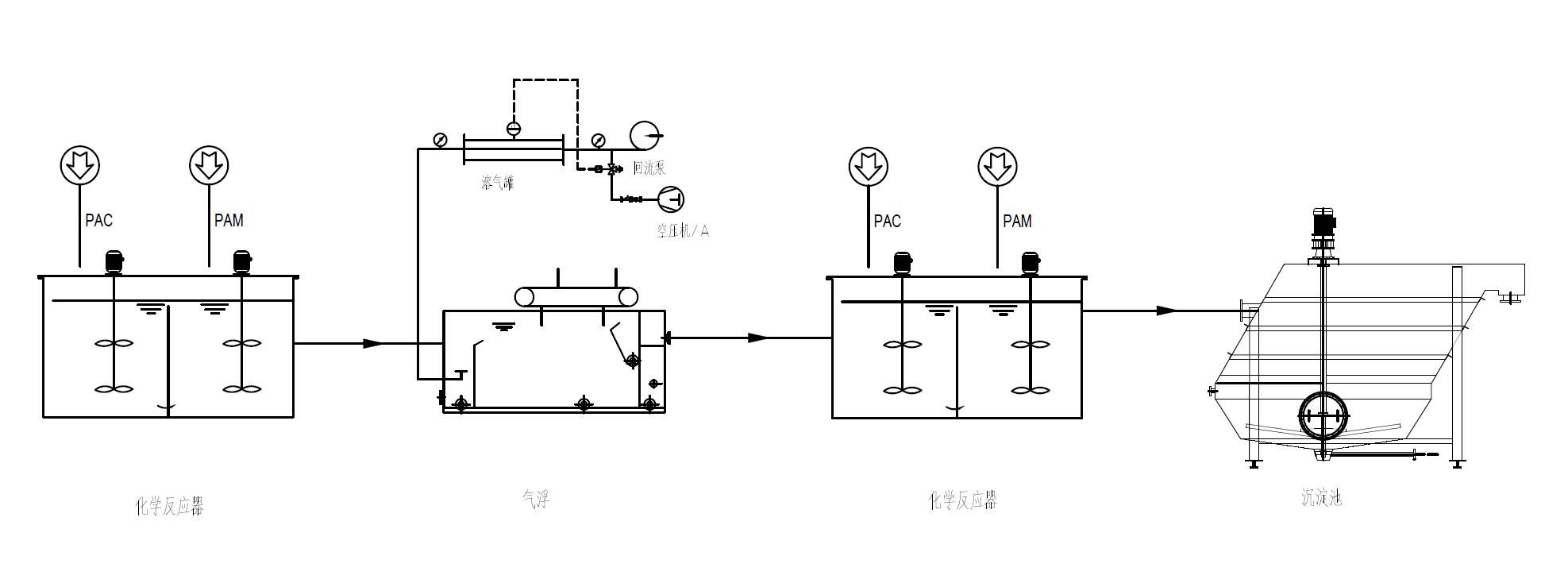 Diagnosis of the Impact of Insufficient DAF Performance on Lamella Clarifier