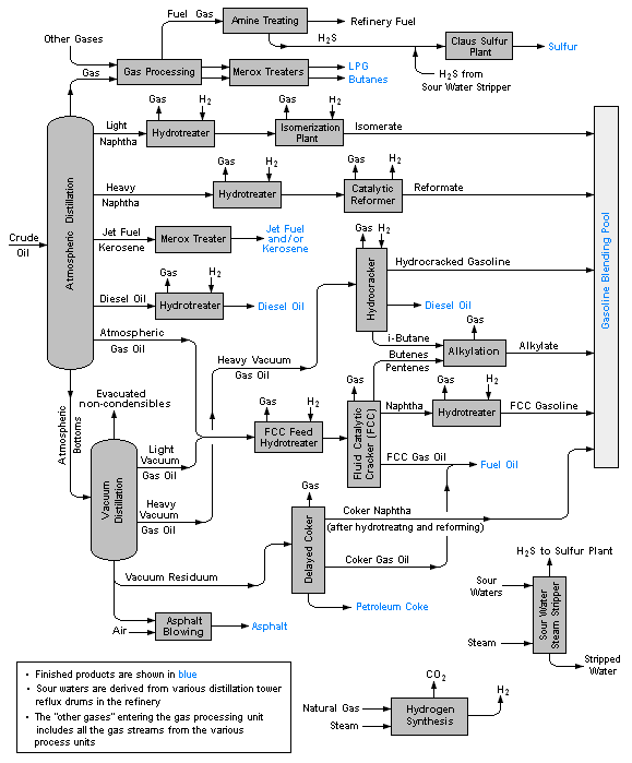 Application of dissolved air flotation in oil refineries