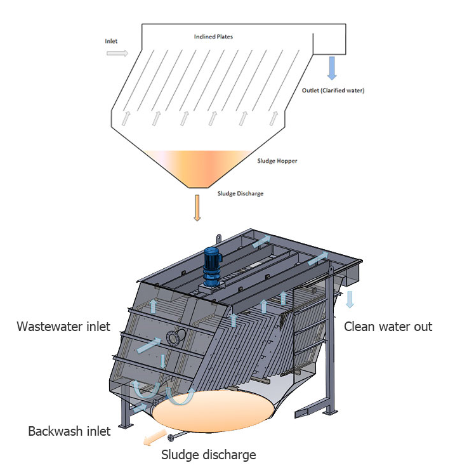 Efficient Sludge Removal The Heart of Settling Tanks in Water Treatment